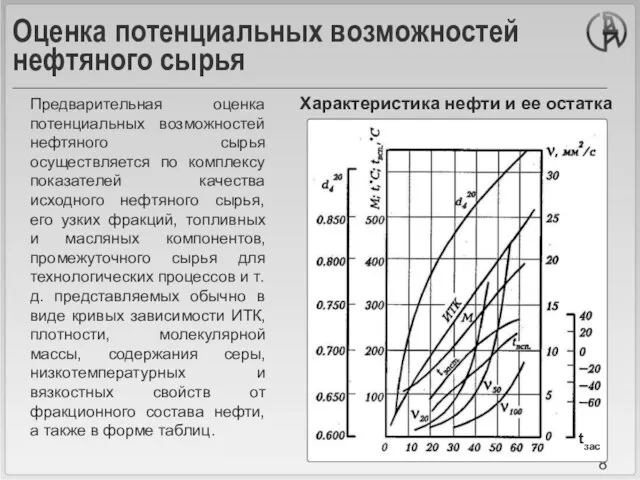 Оценка потенциальных возможностей нефтяного сырья Предварительная оценка потенциальных возможностей нефтяного сырья осуществляется