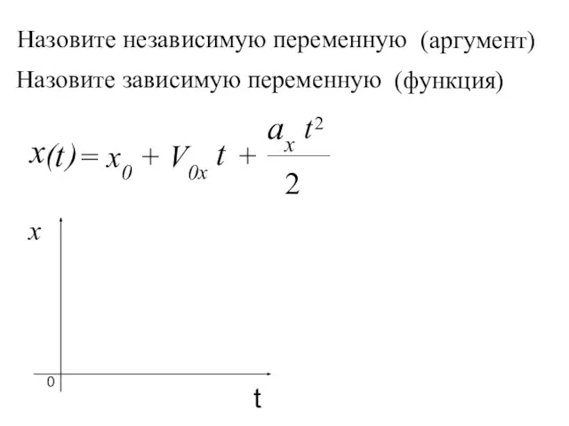 x ax 2 Назовите независимую переменную t = x0 + V0x t