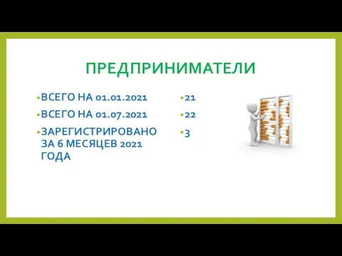 ПРЕДПРИНИМАТЕЛИ ВСЕГО НА 01.01.2021 ВСЕГО НА 01.07.2021 ЗАРЕГИСТРИРОВАНО ЗА 6 МЕСЯЦЕВ 2021 ГОДА 21 22 3