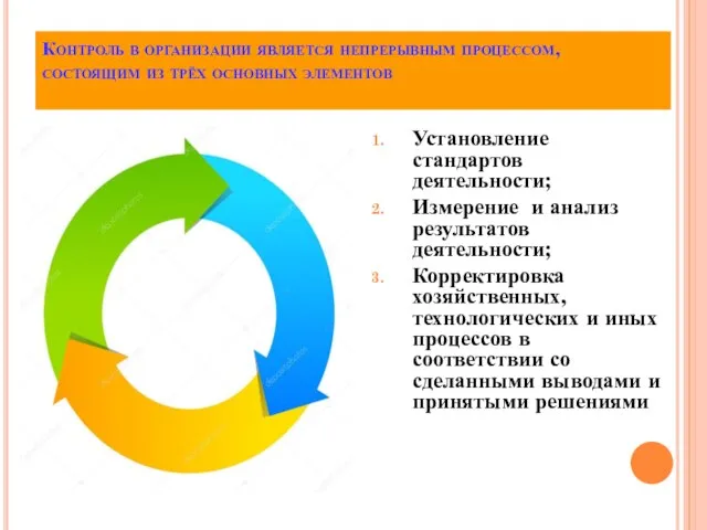 Контроль в организации является непрерывным процессом, состоящим из трёх основных элементов Установление