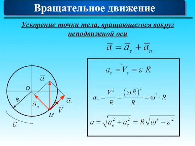 Ускорение точки тела, вращающегося вокруг неподвижной оси М О R Вращательное движение