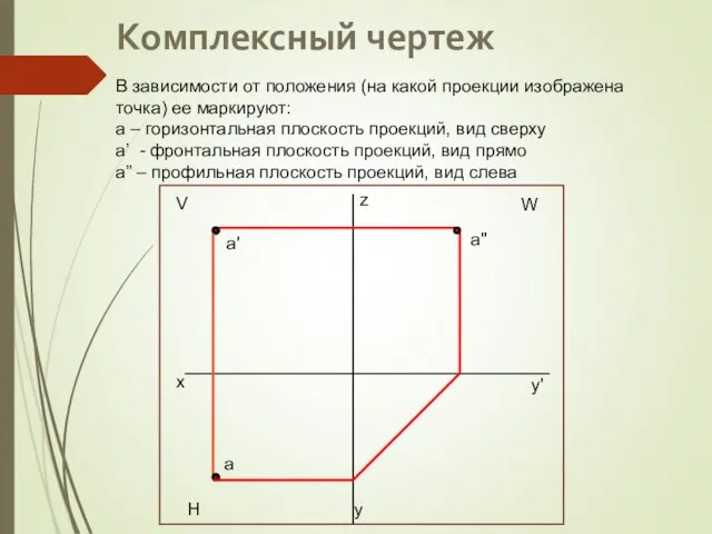 Комплексный чертеж В зависимости от положения (на какой проекции изображена точка) ее