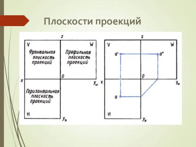 Плоскости проекций