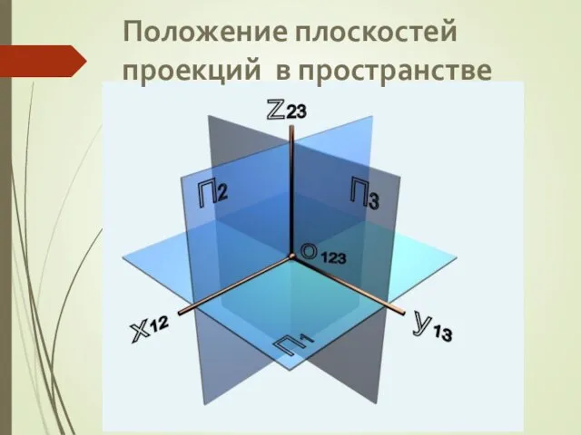 Положение плоскостей проекций в пространстве