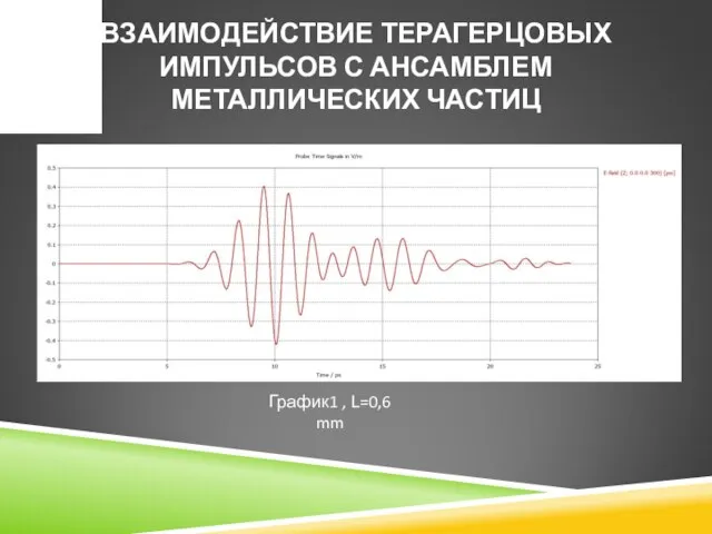 ВЗАИМОДЕЙСТВИЕ ТЕРАГЕРЦОВЫХ ИМПУЛЬСОВ С АНСАМБЛЕМ МЕТАЛЛИЧЕСКИХ ЧАСТИЦ График1 , L=0,6 mm