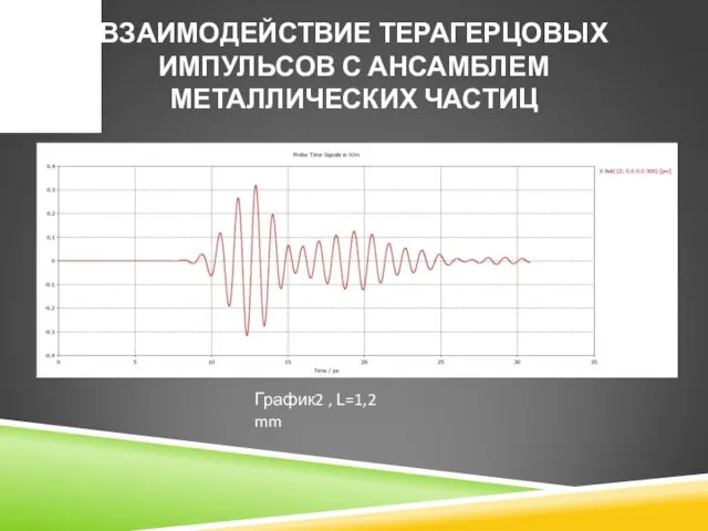 ВЗАИМОДЕЙСТВИЕ ТЕРАГЕРЦОВЫХ ИМПУЛЬСОВ С АНСАМБЛЕМ МЕТАЛЛИЧЕСКИХ ЧАСТИЦ График2 , L=1,2 mm