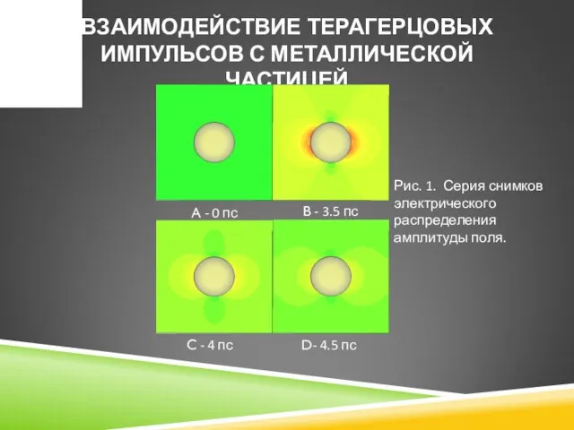 ВЗАИМОДЕЙСТВИЕ ТЕРАГЕРЦОВЫХ ИМПУЛЬСОВ С МЕТАЛЛИЧЕСКОЙ ЧАСТИЦЕЙ A - 0 пс B -