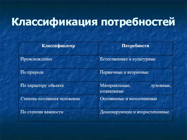 Классификация потребностей