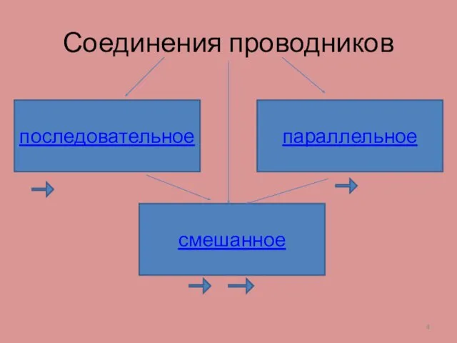 Соединения проводников последовательное параллельное смешанное