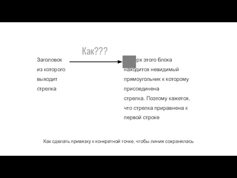 Как сделать привязку к конкретной точке, чтобы линия сохранялась Заголовок из которого