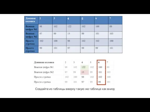 Создайте из таблицы вверху такую же таблица как внизу