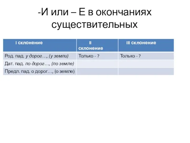 -И или – Е в окончаниях существительных