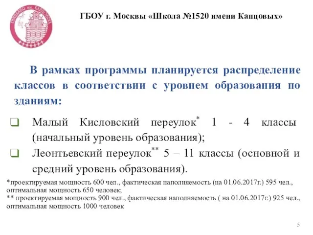 ГБОУ г. Москвы «Школа №1520 имени Капцовых» В рамках программы планируется распределение