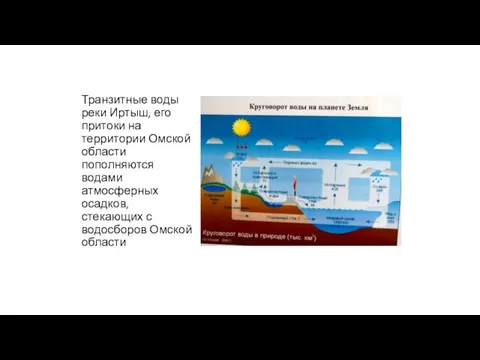 Транзитные воды реки Иртыш, его притоки на территории Омской области пополняются водами