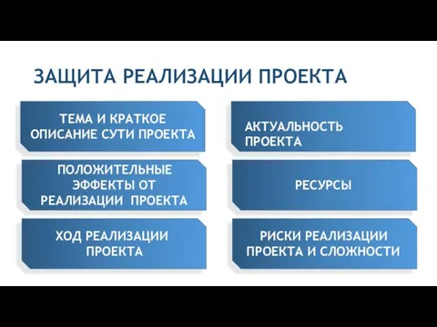 ЗАЩИТА РЕАЛИЗАЦИИ ПРОЕКТА ТЕМА И КРАТКОЕ ОПИСАНИЕ СУТИ ПРОЕКТА АКТУАЛЬНОСТЬ ПРОЕКТА ПОЛОЖИТЕЛЬНЫЕ