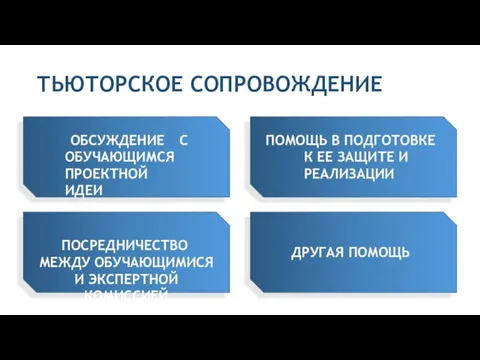 ТЬЮТОРСКОЕ СОПРОВОЖДЕНИЕ ПОМОЩЬ В ПОДГОТОВКЕ К ЕЕ ЗАЩИТЕ И РЕАЛИЗАЦИИ ОБСУЖДЕНИЕ С