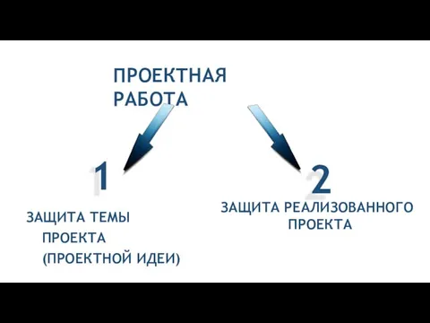 ПРОЕКТНАЯ РАБОТА ЗАЩИТА РЕАЛИЗОВАННОГО ПРОЕКТА 1 ЗАЩИТА ТЕМЫ ПРОЕКТА (ПРОЕКТНОЙ ИДЕИ) 2