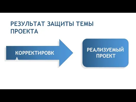 РЕЗУЛЬТАТ ЗАЩИТЫ ТЕМЫ ПРОЕКТА РЕАЛИЗУЕМЫЙ ПРОЕКТ КОРРЕКТИРОВКА