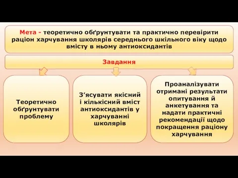 Мета - теоретично обґрунтувати та практично перевірити раціон харчування школярів середнього шкільного