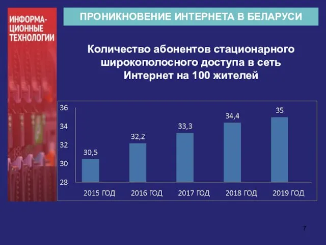 ПРОНИКНОВЕНИЕ ИНТЕРНЕТА В БЕЛАРУСИ Количество абонентов стационарного широкополосного доступа в сеть Интернет на 100 жителей