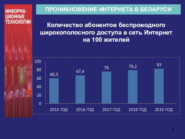 ПРОНИКНОВЕНИЕ ИНТЕРНЕТА В БЕЛАРУСИ Количество абонентов беспроводного широкополосного доступа в сеть Интернет на 100 жителей