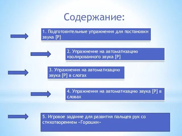 Содержание: 2. Упражнение на автоматизацию изолированного звука [Р] 3. Упражнения на автоматизацию