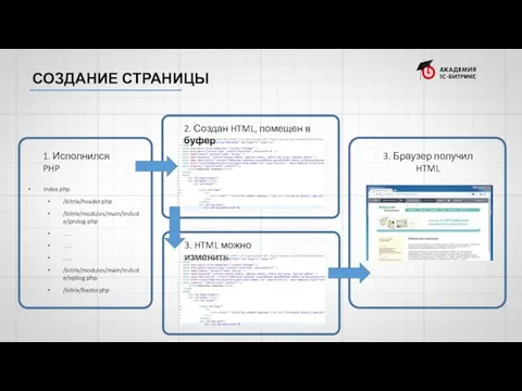 index.php /bitrix/header.php /bitrix/modules/main/include/prolog.php …. …. …. /bitrix/modules/main/include/epilog.php /bitrix/footer.php 1. Исполнился PHP 2.