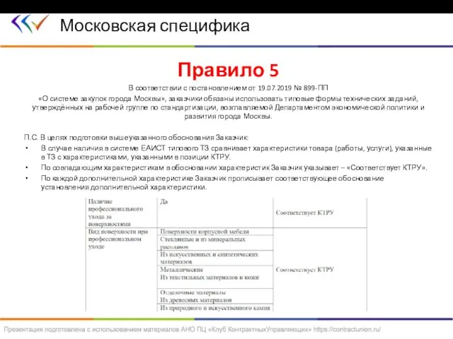 Правило 5 В соответствии с постановлением от 19.07.2019 № 899-ПП «О системе