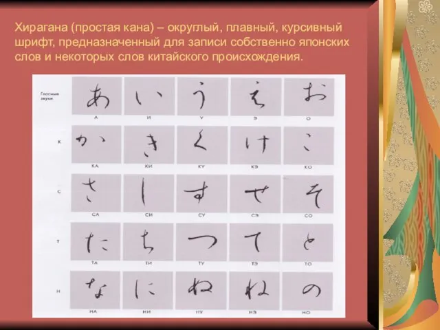 Хирагана (простая кана) – округлый, плавный, курсивный шрифт, предназначенный для записи собственно
