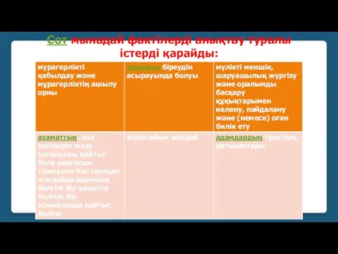 Сот мынадай фактілерді анықтау туралы істерді қарайды: