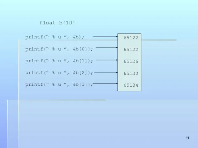 65122 65122 65126 65130 65134 float b[10] printf(“ % u ”, &b);