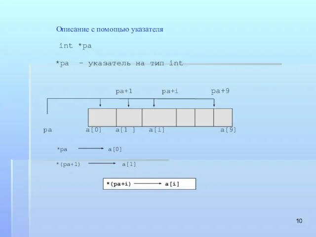 *pa - указатель на тип int Описание с помощью указателя int *pa