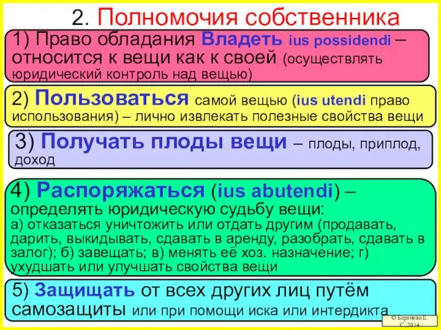 5) Защищать от всех других лиц путём самозащиты или при помощи иска