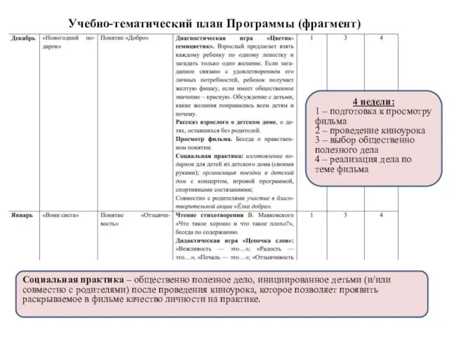 Учебно-тематический план Программы (фрагмент) 4 недели: 1 – подготовка к просмотру фильма