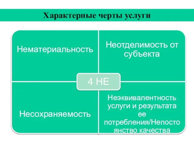 Характерные черты услуги