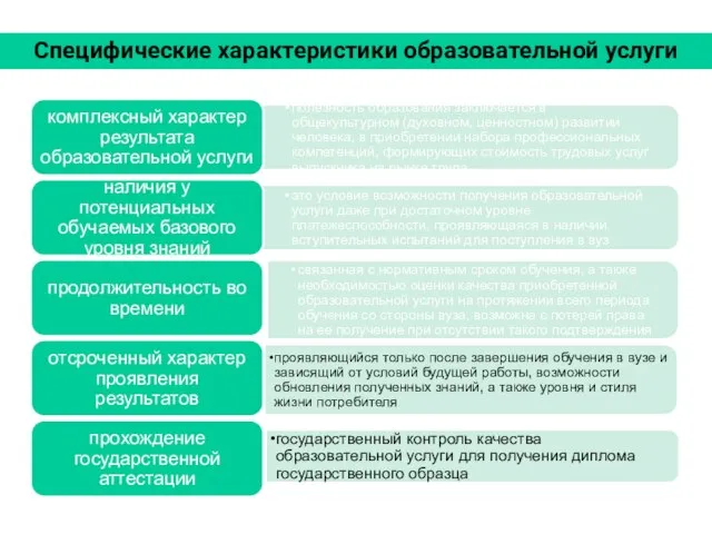 Специфические характеристики образовательной услуги