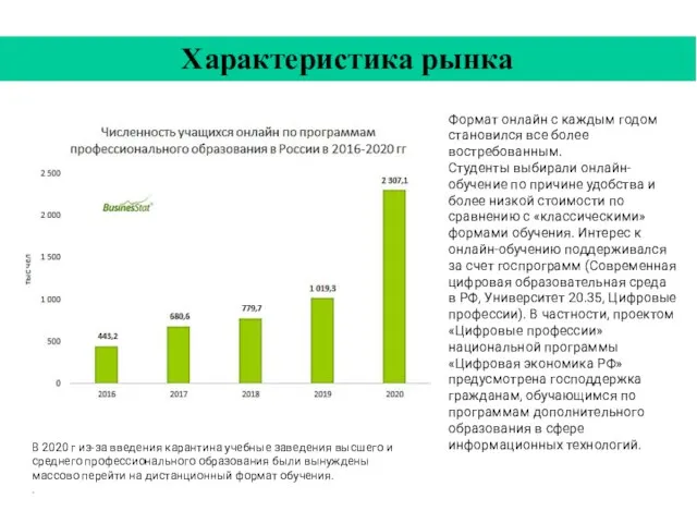 Характеристика рынка Формат онлайн с каждым годом становился все более востребованным. Студенты