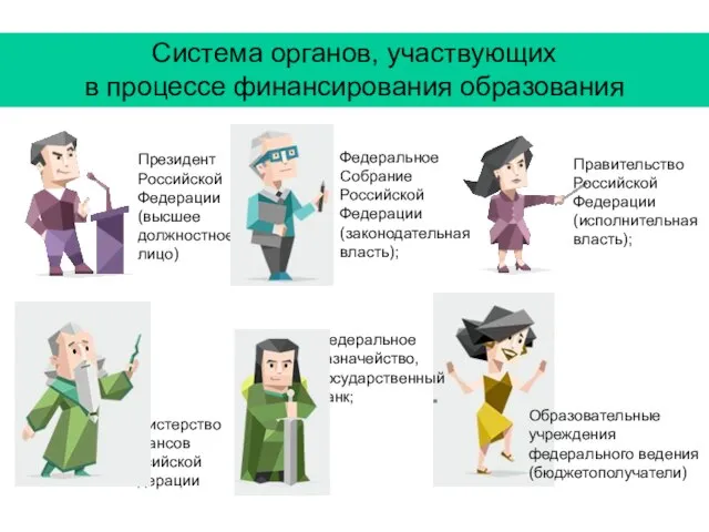 Система органов, участвующих в процессе финансирования образования Президент Российской Федерации (высшее должностное