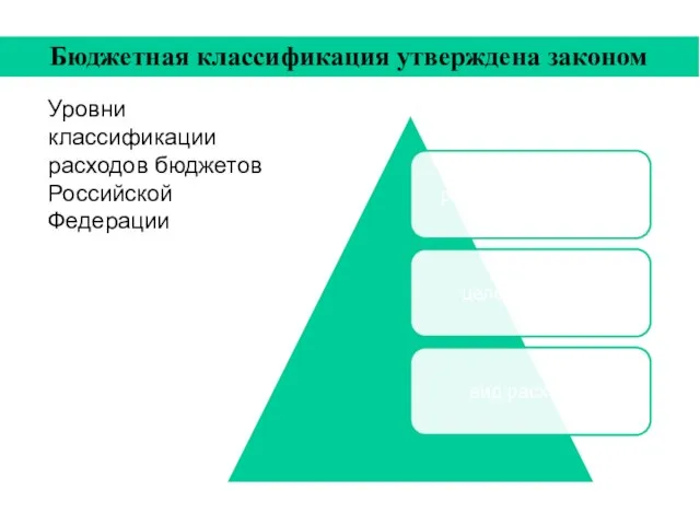 Бюджетная классификация утверждена законом 5) материальные расходы; 6) расходы на оплату труда,