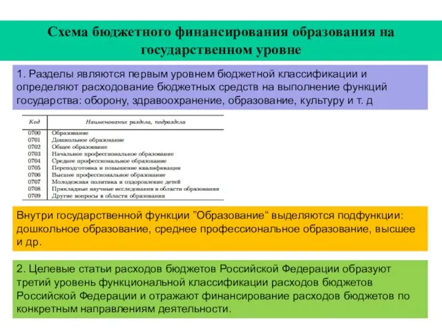 Схема бюджетного финансирования образования на государственном уровне 1. Разделы являются первым уровнем