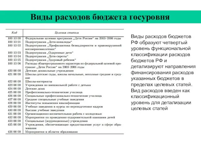 Виды расходов бюджета госуровня Виды расходов бюджетов РФ образуют четвертый уровень функциональной