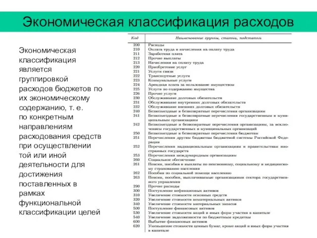 Экономическая классификация расходов Экономическая классификация является группировкой расходов бюджетов по их экономическому