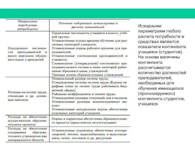 Исходными параметрами любого расчета потребности в средствах являются показатели контингента учащихся (студентов).