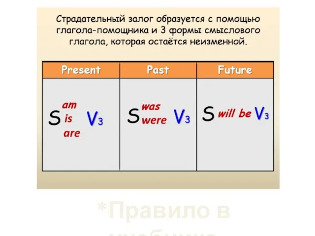 *Правило в учебнике