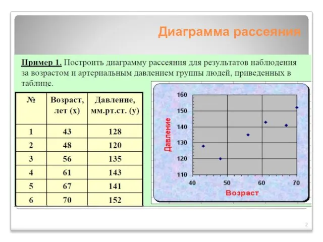 Диаграмма рассеяния