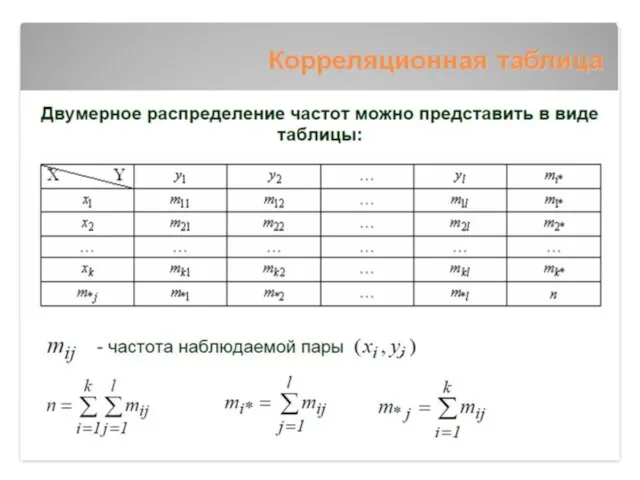 Корреляционная таблица