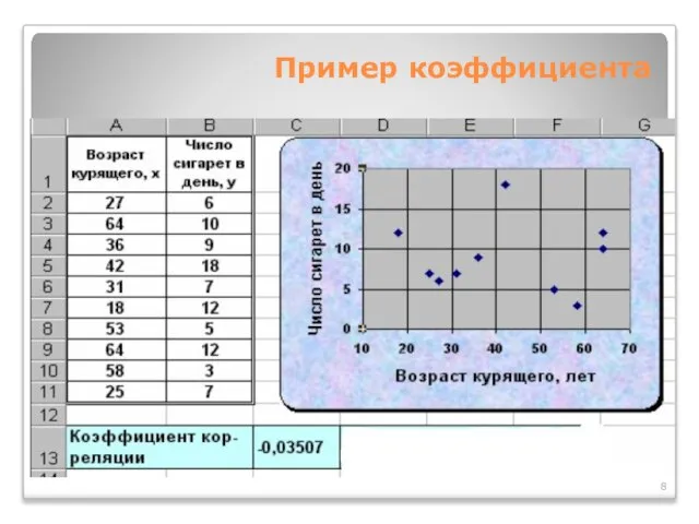 Пример коэффициента