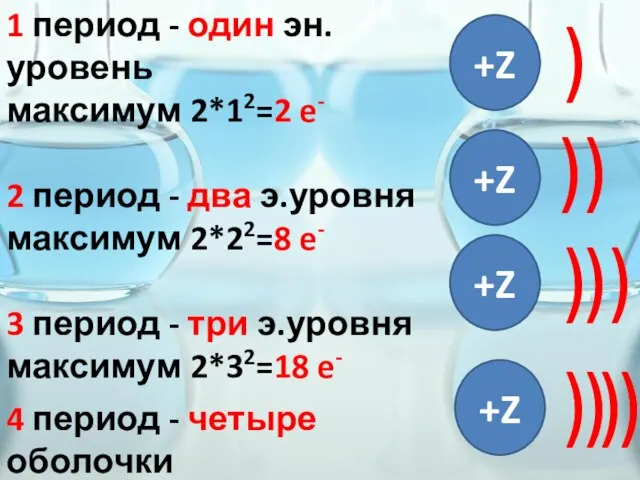 1 период - один эн.уровень максимум 2*12=2 e- 2 период - два