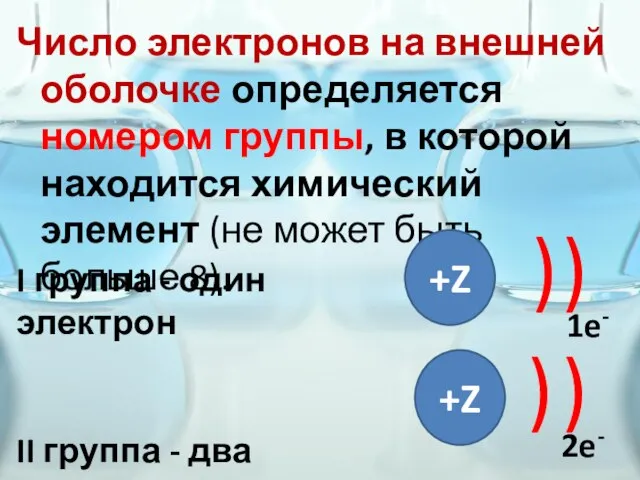 Число электронов на внешней оболочке определяется номером группы, в которой находится химический