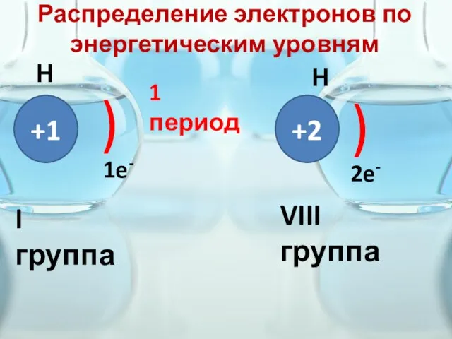 Распределение электронов по энергетическим уровням +1 ) 1e- Н Не +2 )